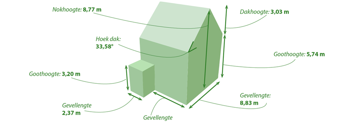 BuildingID_3D_Geometrie_woningen
